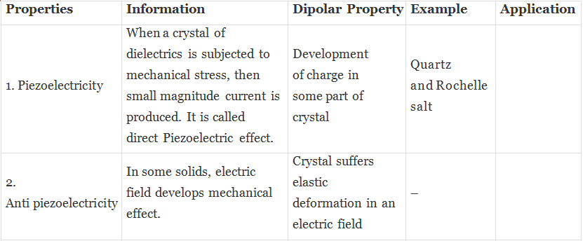 Electrical Properties: Conductors, Insulators and Semiconductors Class 12 Notes | EduRev