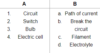 Short & Long Question Answers: Electricity & Circuits - Notes | Study Science Class 6 - Class 6