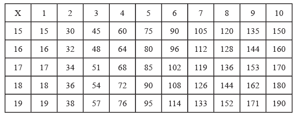 worksheet-questions-part-2-knowing-our-number-class-6-notes-edurev