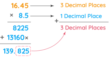 Decimal Numbers Class 7 Notes | EduRev