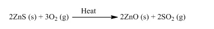 Extraction of Metals Class 10 Notes | EduRev