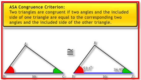 Chapter Notes - Congruence Of Triangles Class 7 Notes 