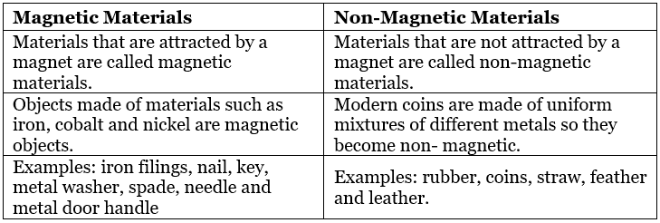 Examples of non store magnetic materials