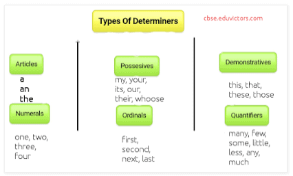 Determiners