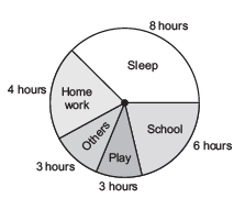 Worksheet Questions - Data Handling Class 8 Notes | EduRev