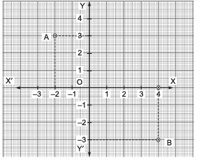 Worksheet (Part - 2) - Coordinate Geometry Class 9 Notes | EduRev