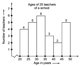 Worksheet Questions - Data Handling Class 8 Notes | EduRev