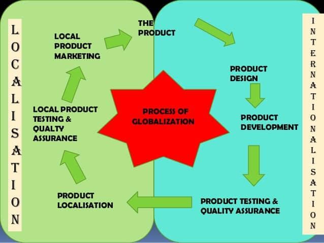 ncert-solution-globalisation-and-the-indian-economy-class-10-notes