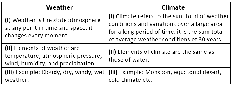 detailed-chapter-notes-part-1-climate-sst-cbse-class-9-edurev