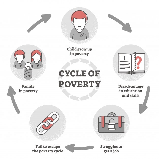 what-is-poverty-types-of-poverty-poverty-line-explained-paper-tyari