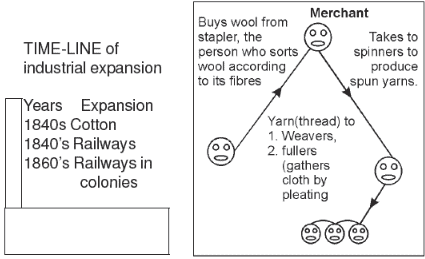 Key Concepts- The Age of Industrialisation Class 10 Notes | EduRev