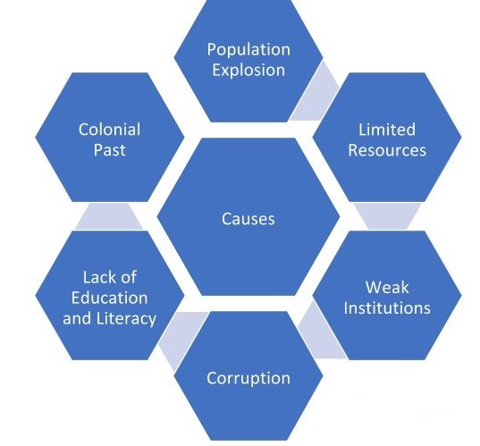 detailed-chapter-notes-poverty-as-a-challenge-class-9-notes-edurev