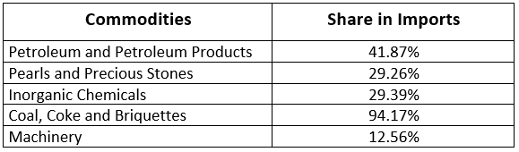 Detailed Chapter Notes- Lifelines of National Economy Class 10 Notes | EduRev