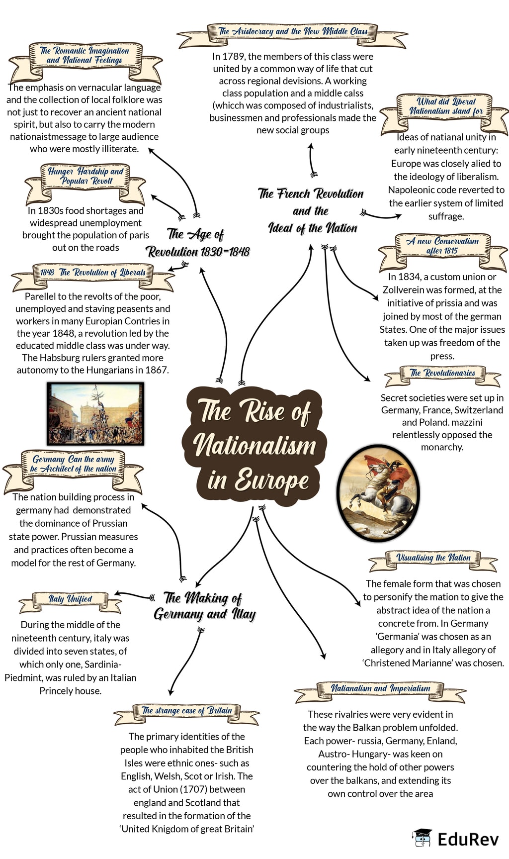 european civilization coursenotes