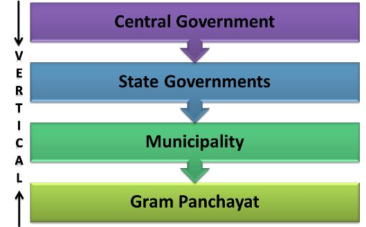 Detailed Chapter Notes - Power Sharing, Class 10 SST | EduRev Notes