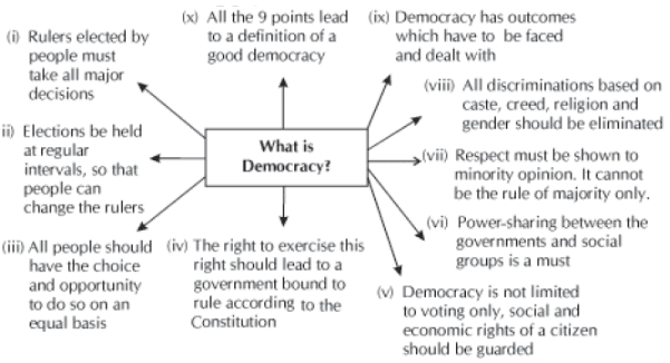 chapter-notes-challenges-to-democracy-class-10-notes-edurev