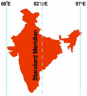 Chapter Notes Chapter - Chapter 2: Globe Latitudes and Longitudes, Class 6, SST | EduRev Notes