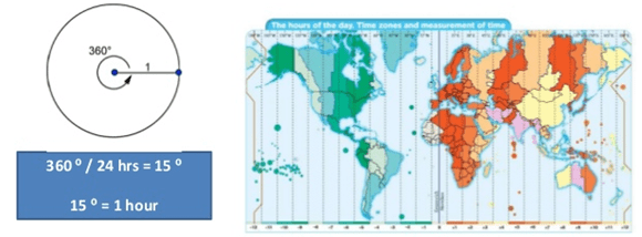 Chapter Notes Chapter - Chapter 2: Globe Latitudes and Longitudes, Class 6, SST | EduRev Notes