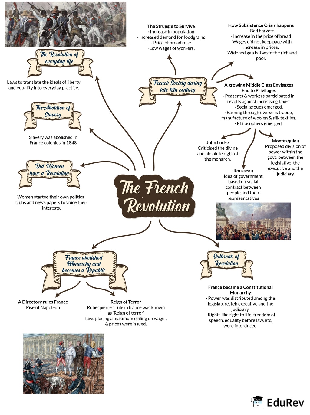 thesis ideas for french revolution