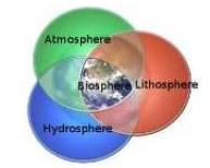 Chapter Notes: Chapter 1 - Environment, SST, Class 7 | EduRev Notes