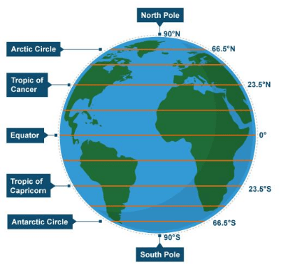 Chapter Notes Chapter - Chapter 2: Globe Latitudes and Longitudes ...