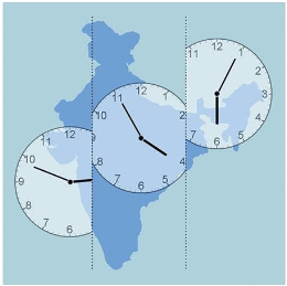 Chapter Notes Chapter - Chapter 2: Globe Latitudes and Longitudes, Class 6, SST | EduRev Notes