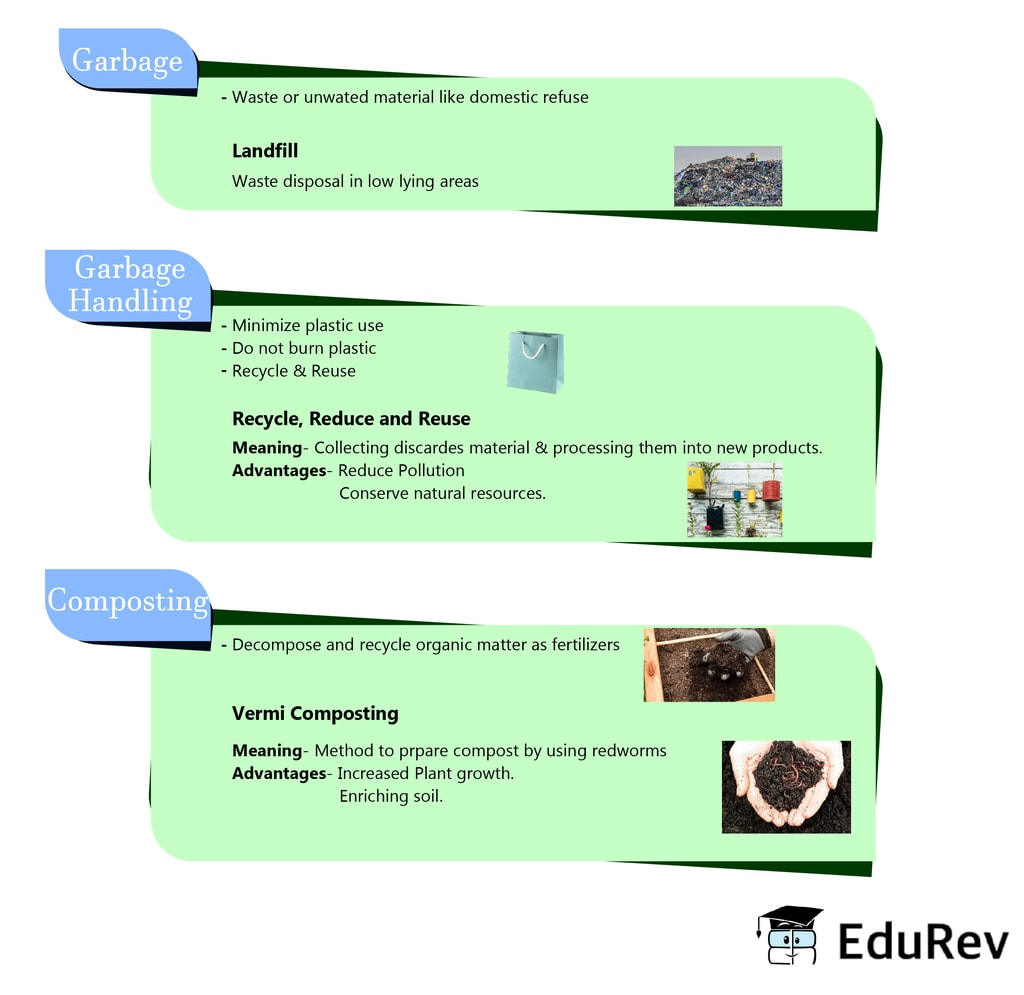 Mindmap Garbage in, Garbage out Notes EduRev