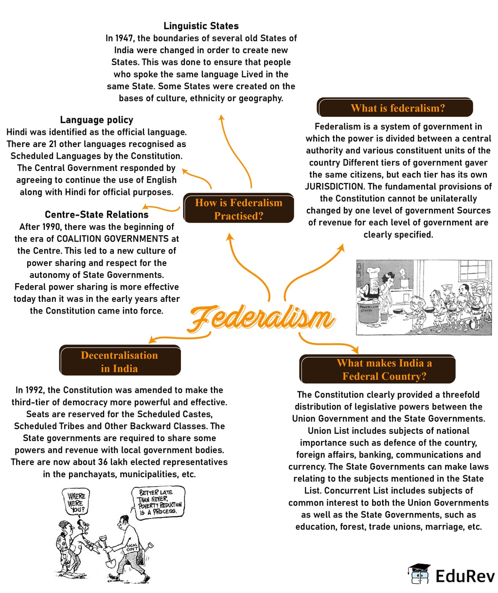 Mindmap Federalism Notes Edurev