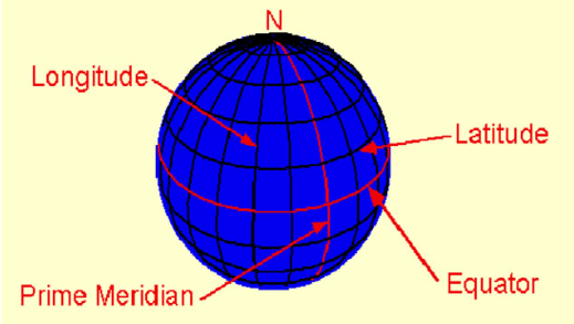 Short and Long Question Answers - Globe Latitudes and Longitudes Class ...