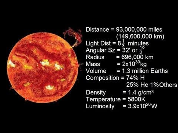 NCERT Gist: The Earth in the Solar System UPSC Notes | EduRev
