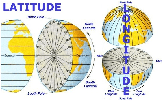 Chapter Notes Chapter - Chapter 2: Globe Latitudes and Longitudes, Class 6, SST | EduRev Notes