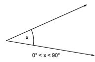 Facts that Matter: Lines & Angles Notes | Study Mathematics (Maths) Class 9 - Class 9