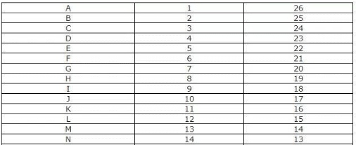 Alphanumeric Series, Introduction and Examples (with Solutions ...