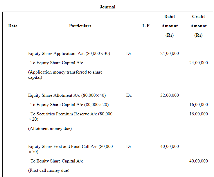 Accounting for Share Capital (Part - 4) Commerce Notes | EduRev