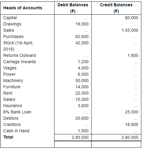 Adjustments In Preparation Of Financial Statements (Part - 1) - Notes ...