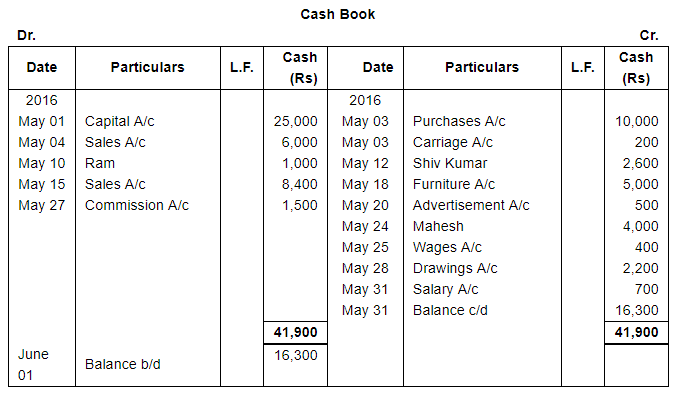 book-of-original-entry-cash-book-part-1-commerce-notes-edurev