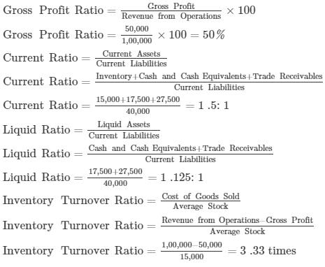 Accounting Ratios (Part - 5) Notes | EduRev