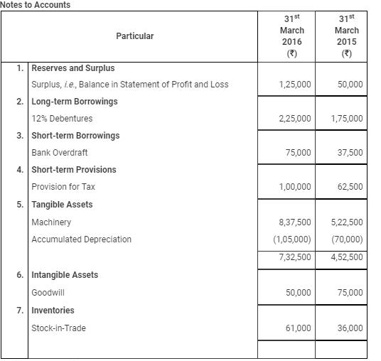 statement of cash flows proforma