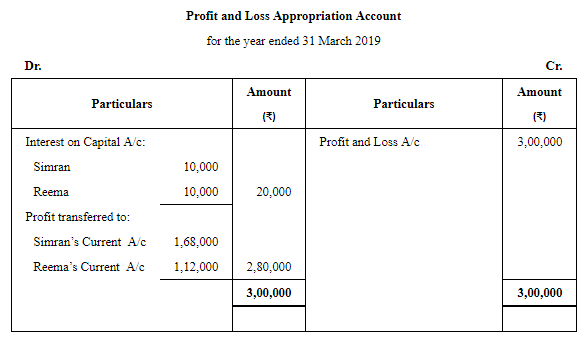 Accounting For Partnership Firms Fundamentals Part 4 Commerce Notes Edurev