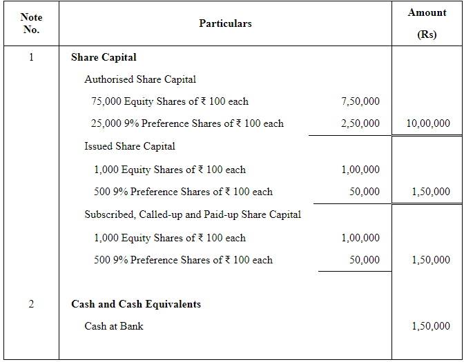 Accounting For Share Capital (Part - 1) Commerce Notes | EduRev