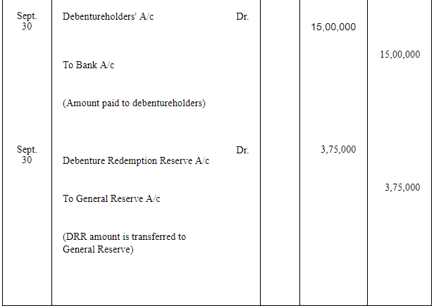 Redemption of Debentures ( Part - 4) Commerce Notes | EduRev