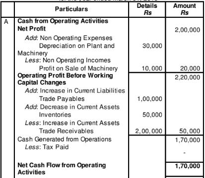 cash flow statement explained cash flow statement explained