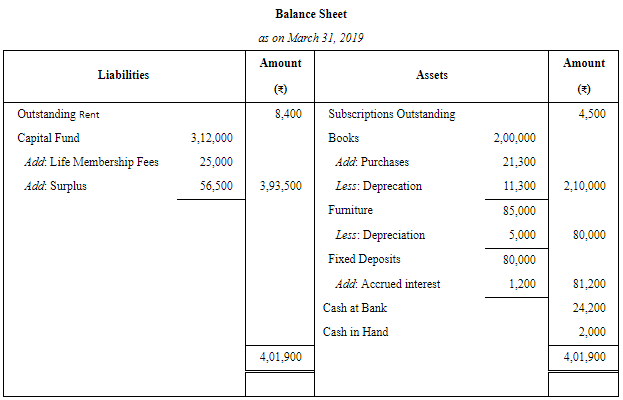 financial-statements-of-not-for-profit-organisations-part-4