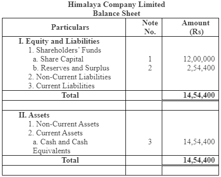 Ncert Solution Part 4 Accounting For Share Capital Commerce Notes Edurev