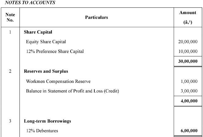 Financial Statements of a Company (Part - 2) Notes | EduRev