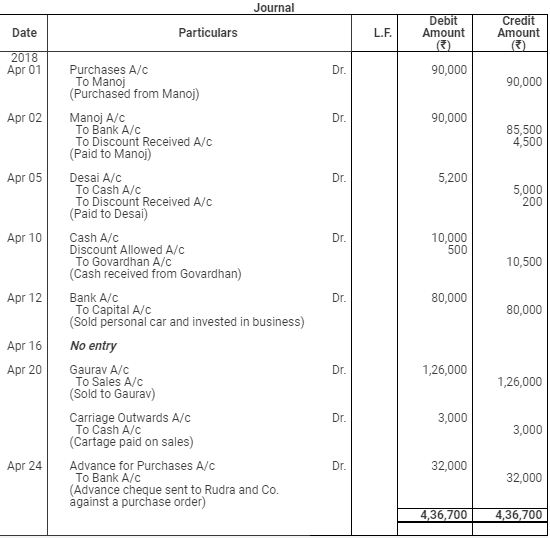 Books of Original Entry- Journal (Part - 3) Commerce Notes | EduRev