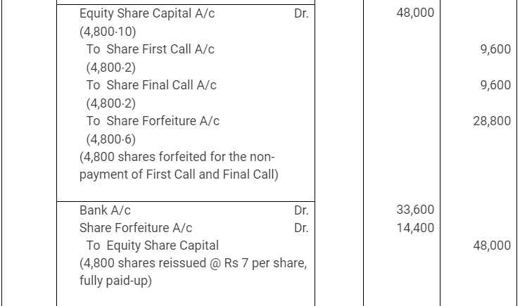 Ncert Solution Part 4 Accounting For Share Capital Commerce Notes Edurev