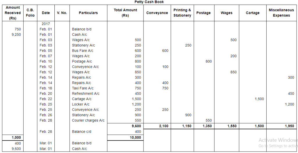 Book of Original Entry - Cash Book (Part - 2) Commerce Notes | EduRev