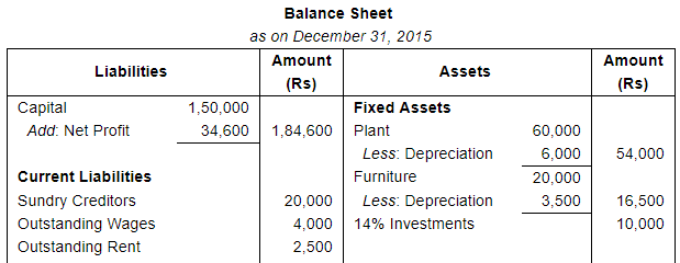 Financial Statements With Adjustments (Part - 4) - Notes | Study DK ...