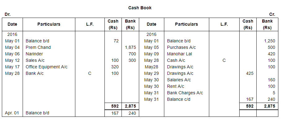 book-of-original-entry-cash-book-part-1-commerce-notes-edurev